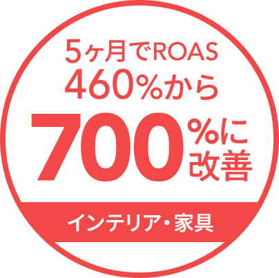 5ヶ月でROAS460％から700%に改善