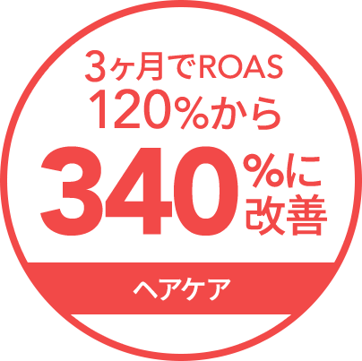 3ヶ月でROAS120％から340％に改善