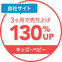 自社サイト3カ月で売上130%UP