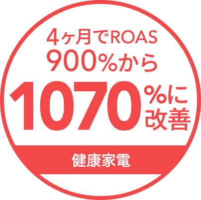 4ヶ月でROAS900％から1070％に改善