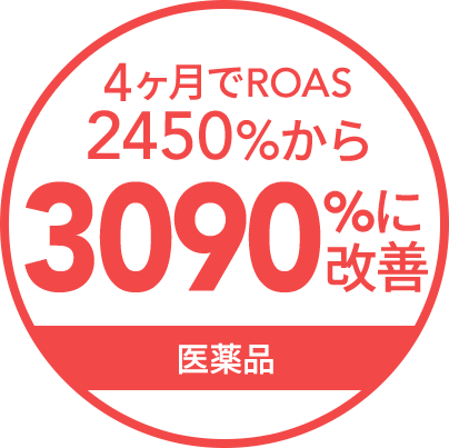 4ヶ月でROAS2450％から3090％に改善