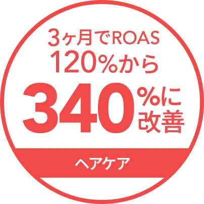 3ヶ月でROAS120％から340％に改善