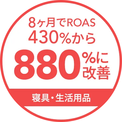 8ヶ月でROAS430％から880％に改善