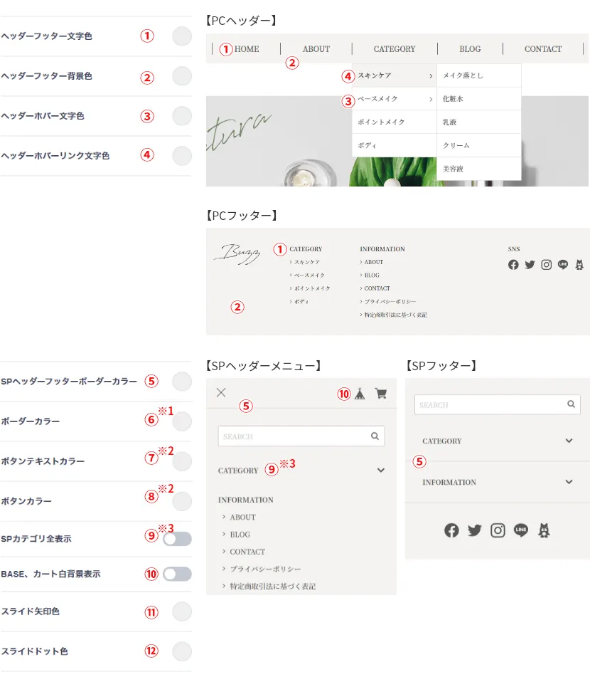 各カラー・SPカテゴリ表示